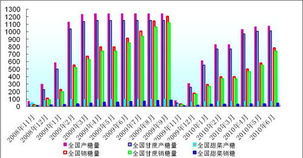 原糖进口配额怎么申请