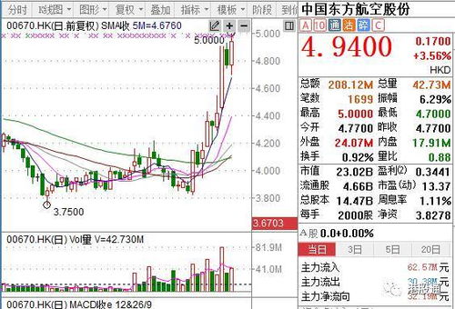 港股内险股新华保险(01336)跌超5%，市场关注夏季灾害对财险的影响