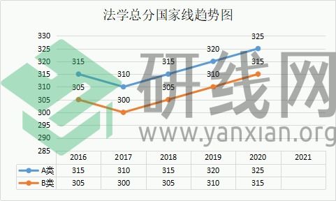 最新 2021年各专业国家线预测分析