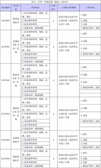 行政规范文件清单怎么填（建设工程工程量清单计价规范是行政规章吗？）