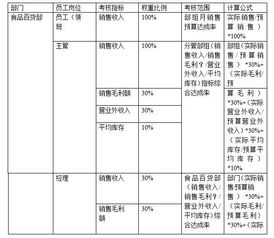 绩效工资考核办法(绩效工资如何考核)