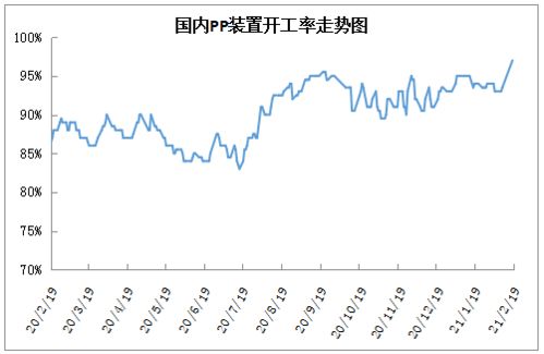 PE、PP原料为什么涨的这么快