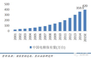 电梯维保业务的税率到底是多少