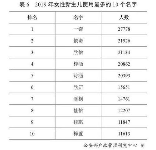 公安部最新姓名报告发布 黄姓为广西第一大姓氏