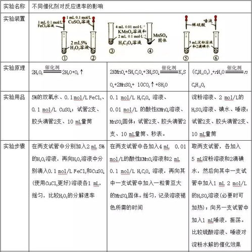 化学反应速率知识点大全