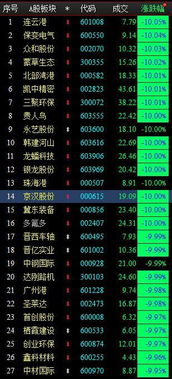 带航字的股票 好像 是6块左右 叫什么？