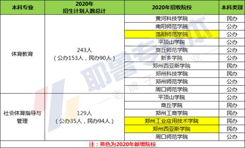 经济学所需学的科目