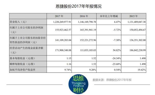 锂电池隔膜公司计划以26亿购买关联方资产，增值率达372%