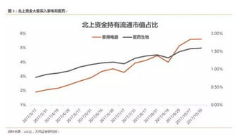 全流通前密集大宗交易说明什么?