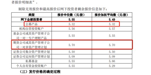 股票中签价格是不是该股票上市首日发行价格