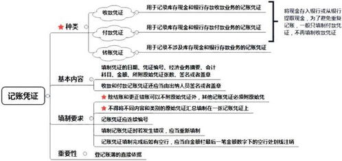 为什么说外汇交易的记账方法统账制和分账制只是账务处理的程序不同，但产生的结果应当相同，即计算出的汇