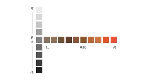 色彩搭配原理与技巧