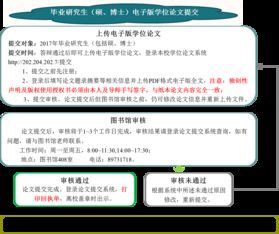 在职研究生毕业论文难吗,在职研究生毕业论文要求,在职研究生毕业论文致谢