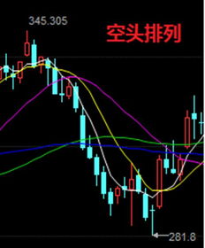 什么是多头排列和空头排列？