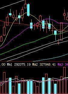 字字斗金 运用这些股票 均线 信号,教你如何判断大势