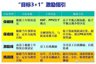 网络销售提成百分之10高吗