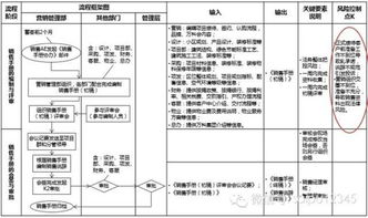 基于不同发展阶段构建风险管理体系