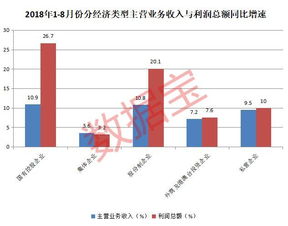 发行股票收入进利润总额吗？