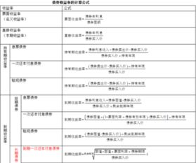 债券收益率的几种计算方式