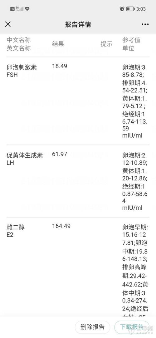 你好报告指标是不是有问题激素六项什么时候检查