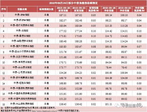 中债收益率曲线和指数日评 2018年9月26日