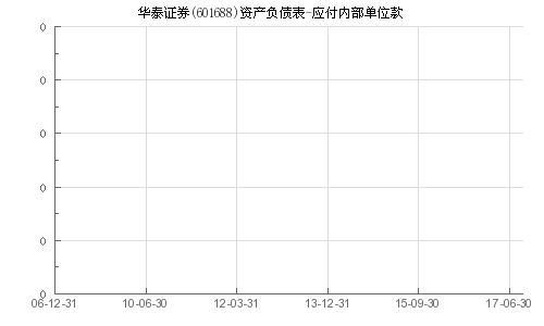 持股在东北证卷,在华泰证券可以打新吗