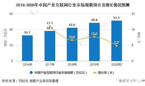 传统企业数字化转型工具就上新品优选