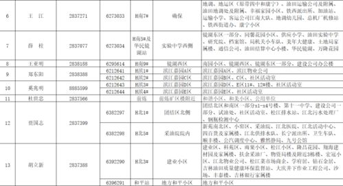 如何提高供暖收费率范文,民营供热公司如何盈利？