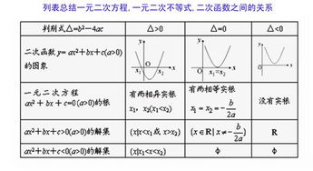 一元二次方程函数图像 搜狗图片搜索