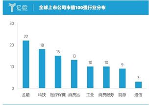 宝藤生物新三板目前市值