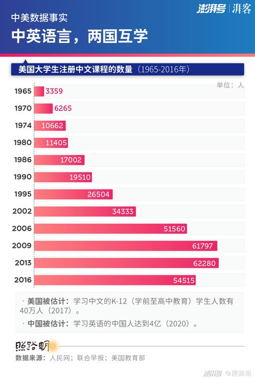 上海重磅发布50条措施 全面助力经济恢复
