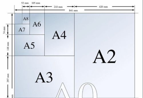 A3 的尺寸是多少啊 