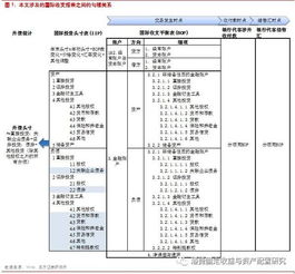 复式记账法