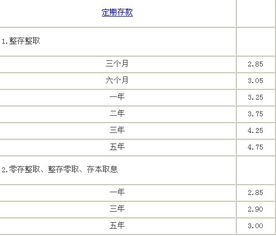 如果将某股票型基金长线持有5年，那收益会是多少？比如吧，我买了一万的