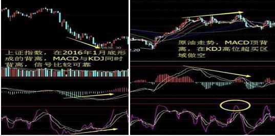 5个股票的技术指标来说明，用KDJ、MACD、ADL等等来说明股票交易的理由