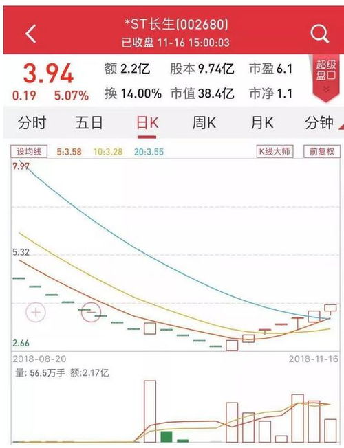 长生生物股票st后多久退市