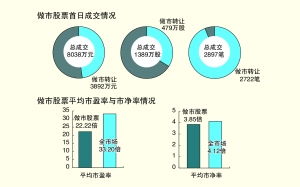 新三板做市交易是什么意思？