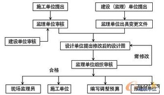 工程监理信息系统研究与开发 