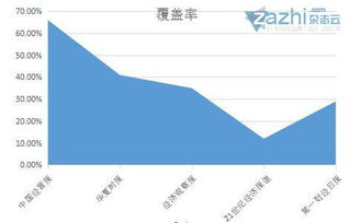 现在国内比较权威比较好的财经类报纸杂志有哪些？