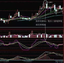 14.6买入900股，现在8.7买入1000股，我想问买入后成本是多少？