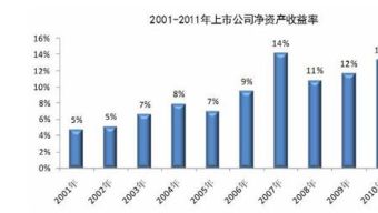 加权平均净资产收益率是什么意思，谁能解释下