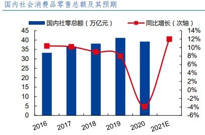 开股东大会股票会涨吗