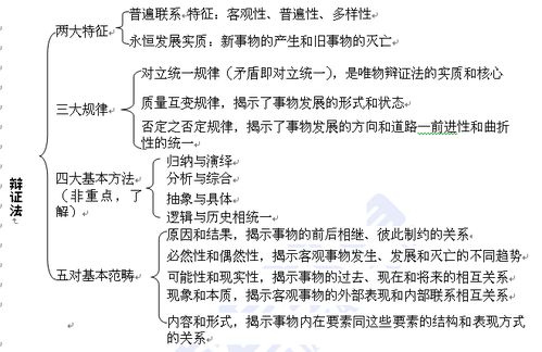 唯物论和辩证法复习要点