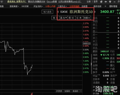 怎样才能看到股市实时价格