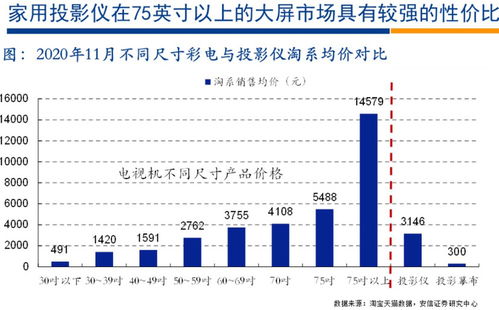 又一个新兴的家电品类 行业空间广阔,普及率或快速提升