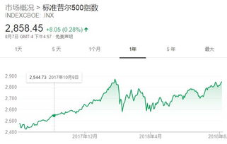 美股是否也经常有一停牌就好几个月这种情况