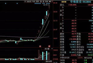 2021年7月25日欢乐海锁仓股是哪一支股票