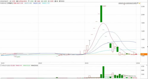 我在中银网购基金过了3天了，为什么还查不到持仓信息？