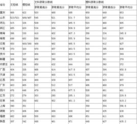 三本分数线 三本大学学费一般是多少