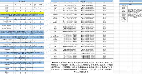 天蝎座后排公会经验总结分享